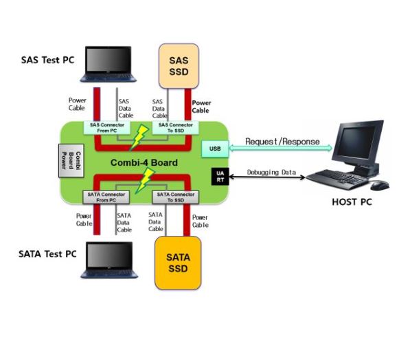 COMBI 시스템( 삼성 SSD 신뢰성 테스트 시스템)