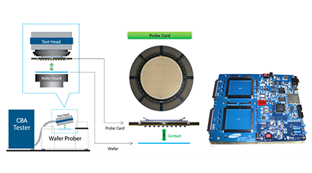 반도체 Test Board & System