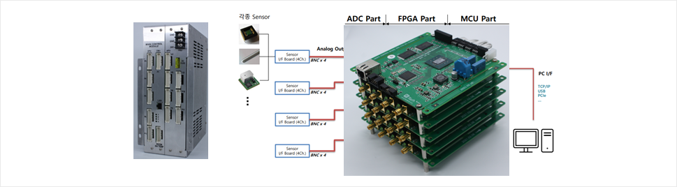 산업용 Control System