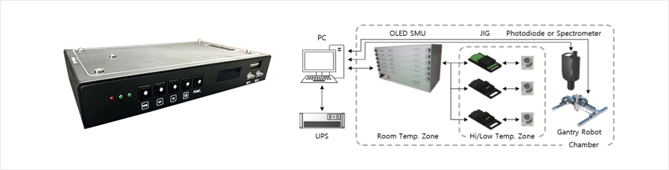 FPD Test System