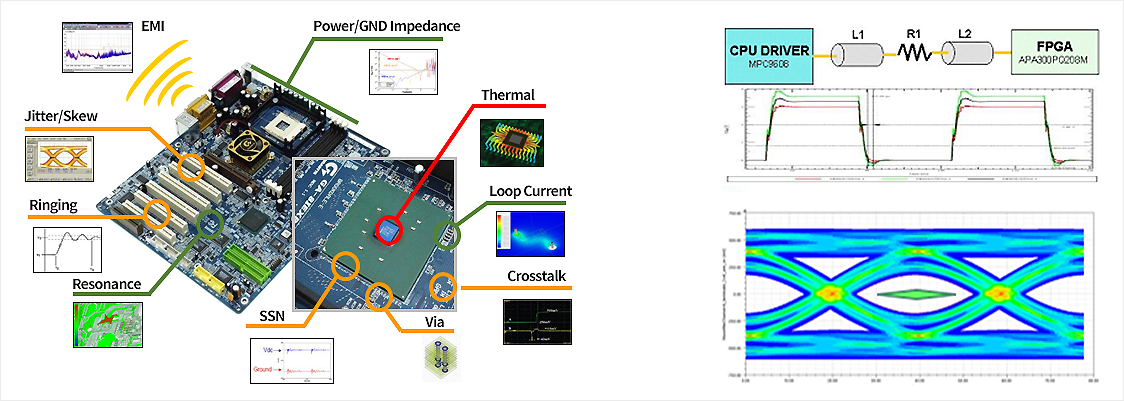 높은 신뢰성 , 우수한 품질의 반도체 / 의료기 / 통신 장비 / 방산, 전장, 산업용 PCB SI, PI Analysis