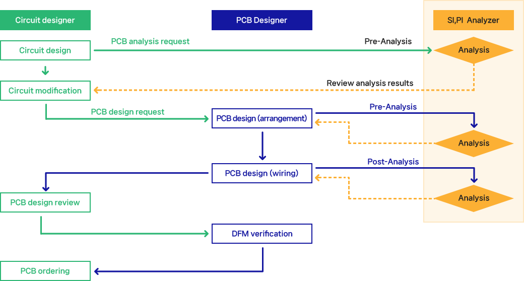 ECAE Process