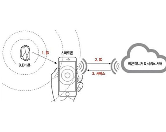 근거리 무선통신 비콘 모듈 솔루션