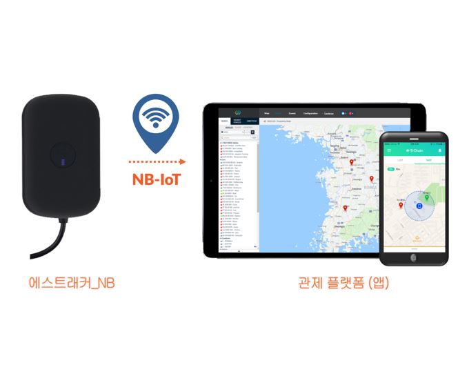 자산관리 및 보호를 위한 NB-IoT 통합 관제 솔루션