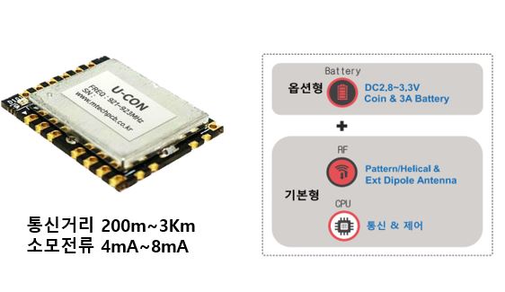 저전력 RF 모듈 솔루션