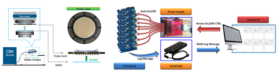 반도체 Test System