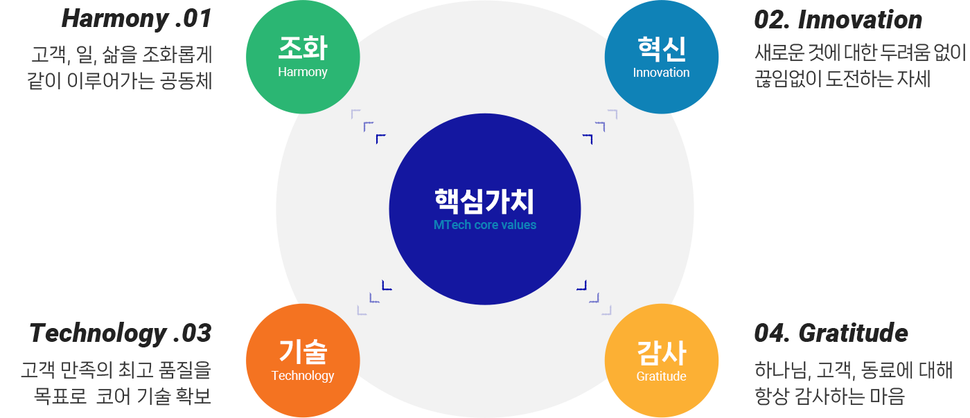 엠테크 핵심가치